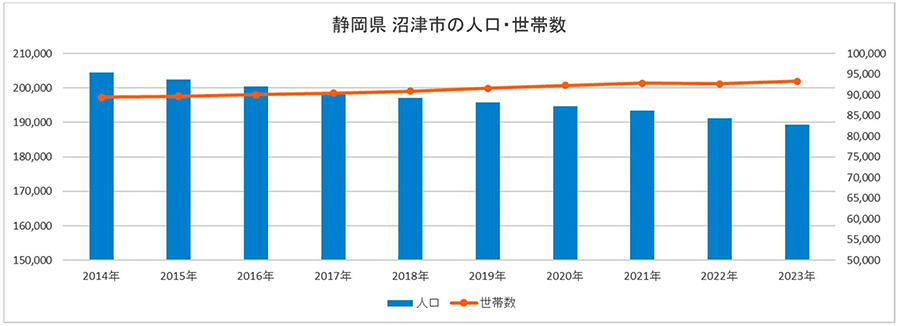 住まいの情報館 – 住まいと暮らしに役立つ情報を届けします! 住まいの情報館 – 住まいと暮らしに役立つ情報を届けします!