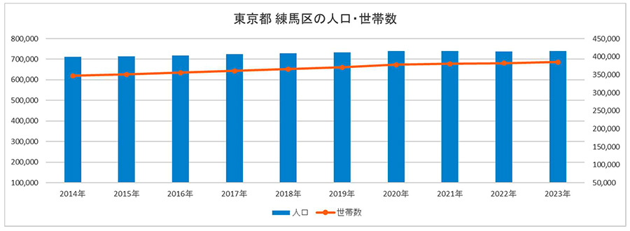 住まいの情報館 – 住まいと暮らしに役立つ情報を届けします！