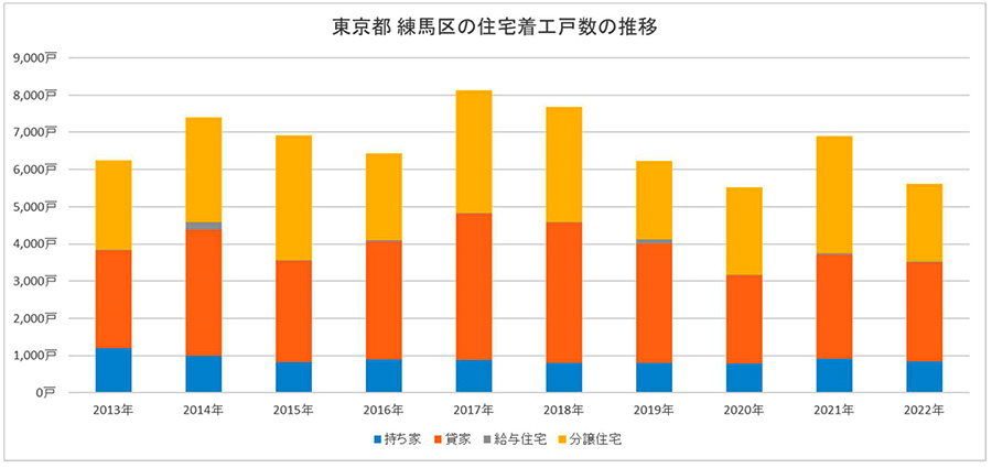 住まいの情報館 – 住まいと暮らしに役立つ情報を届けします！