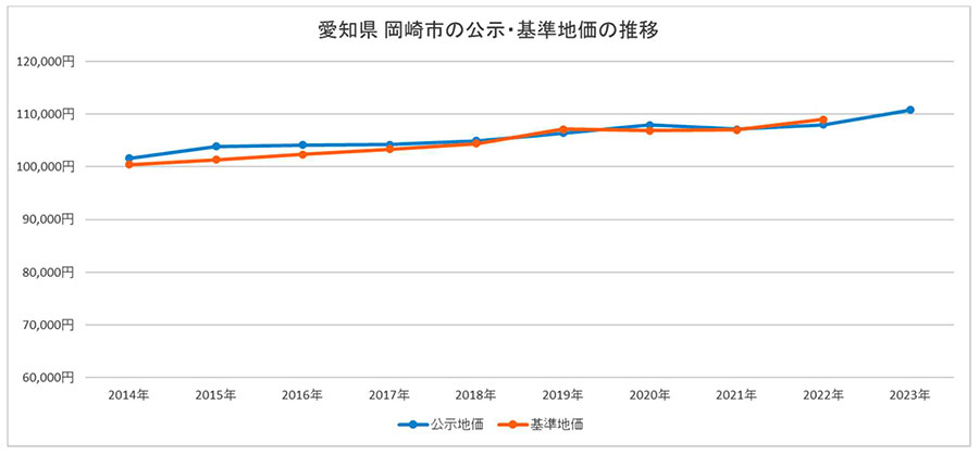住まいの情報館 – 住まいと暮らしに役立つ情報を届けします！
