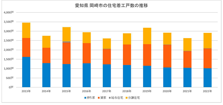 住まいの情報館 – 住まいと暮らしに役立つ情報を届けします！