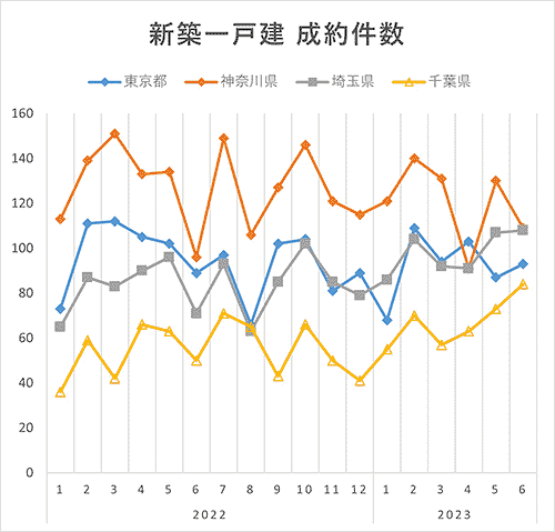 【別倉庫からの配送】 住まいの情報館 – 住まいと暮らしに役立つ情報を届けします！ その他