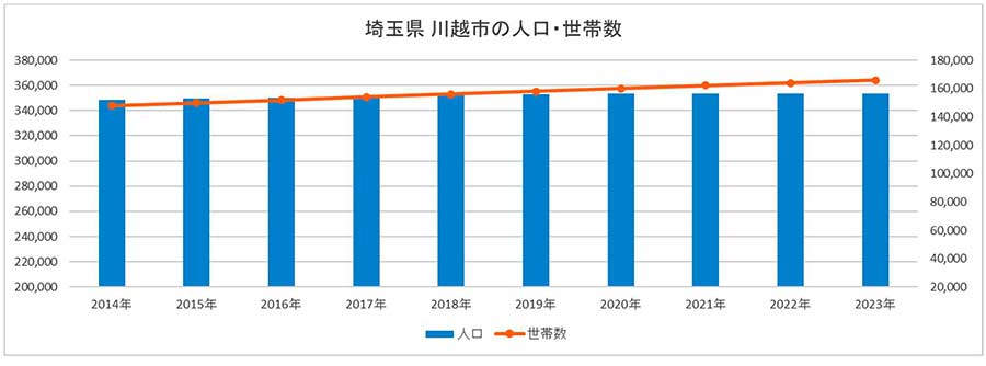 住まいの情報館 – 住まいと暮らしに役立つ情報を届けします！