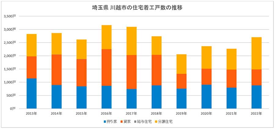 住まいの情報館 – 住まいと暮らしに役立つ情報を届けします！