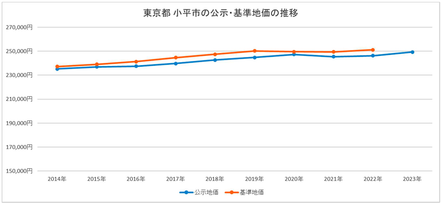 住まいの情報館 – 住まいと暮らしに役立つ情報を届けします！