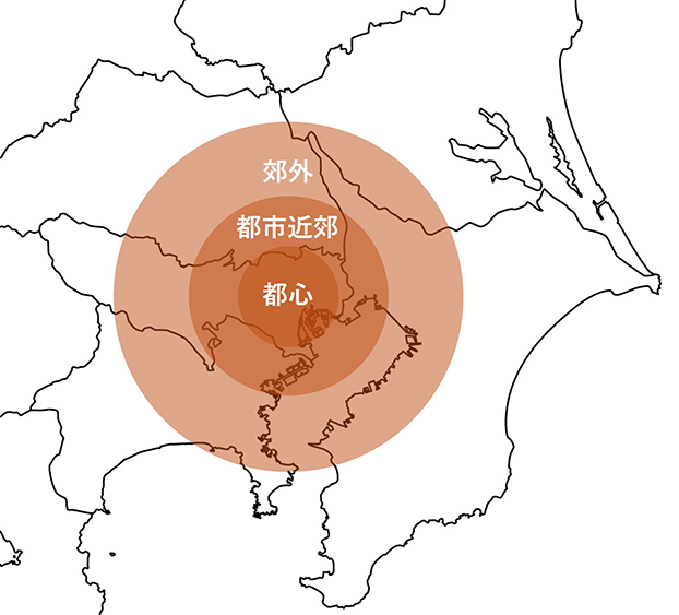 都心~郊外エリアのイメージ図