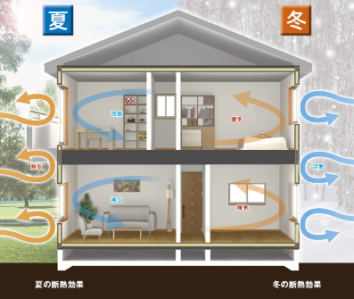 エコロジー 環境対策について 注文住宅 住宅情報館