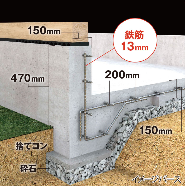 スラブシステム基礎