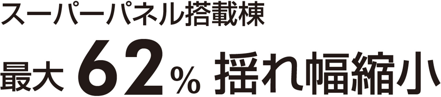 スーパーパネル搭載棟 最大62%揺れ幅縮小
