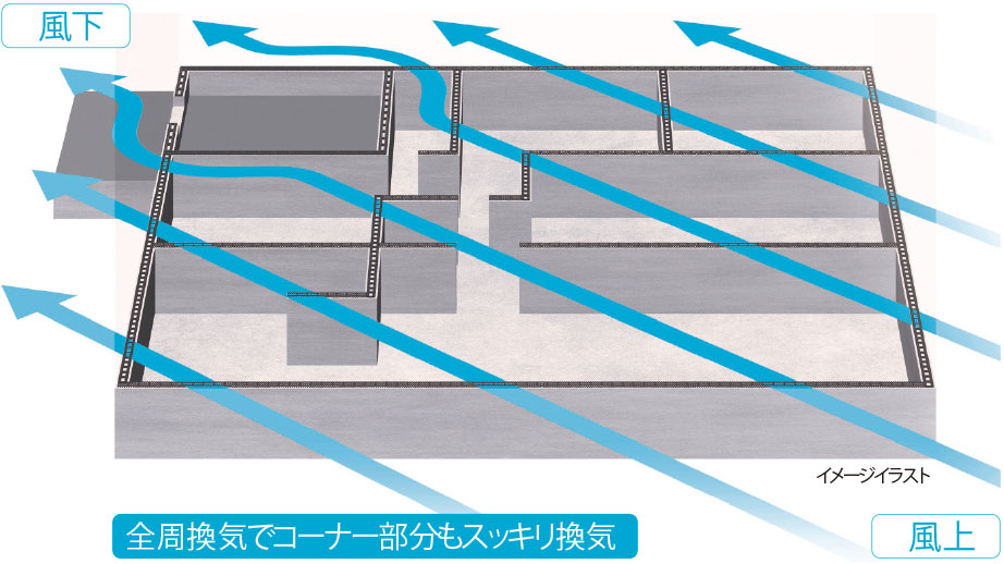 床下の湿気を隅々まで排出