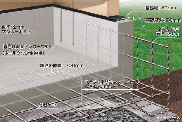 スラブ基礎