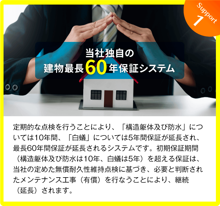 当社独自の建物最長60年保証システム