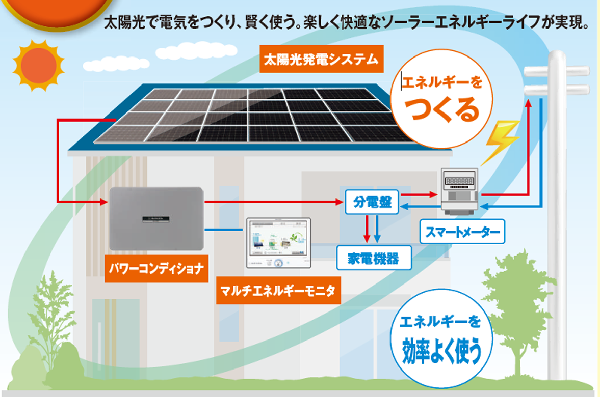 太陽光発電の仕組み