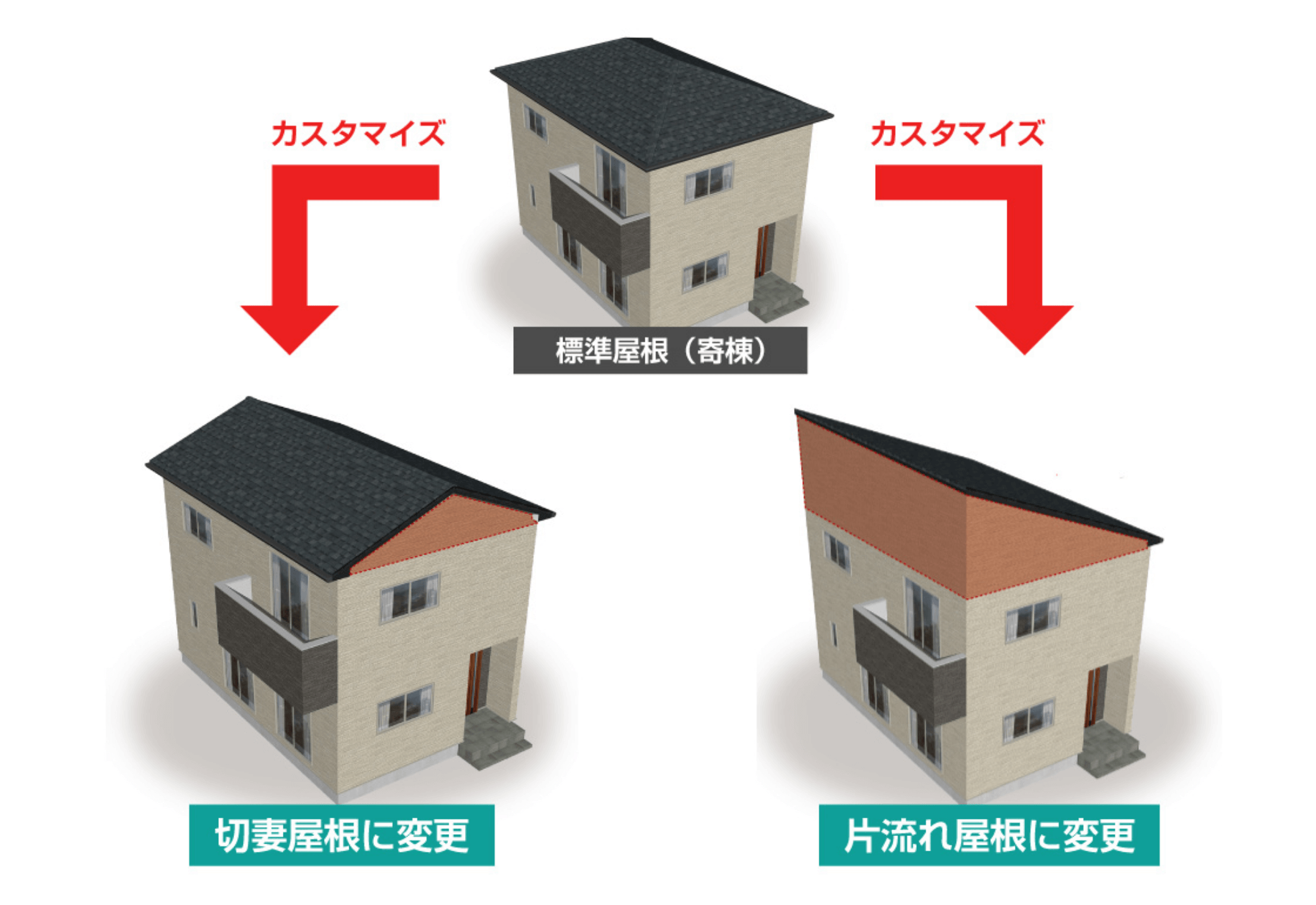 カスタマイズイメージ：標準屋根から切妻屋根・片流れ屋根に変更