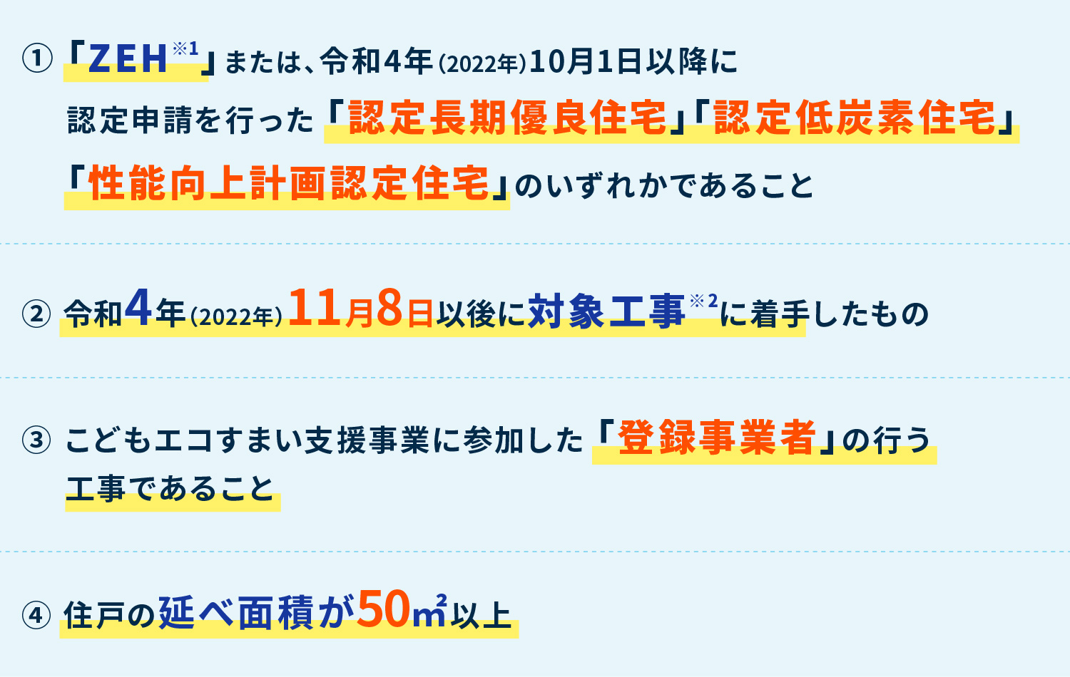 ①「ZEH※」または、令和4年（2022年）10月1日以降に認定申請を行った 「認定長期優良住宅」「認定低炭素住宅」「性能向上計画認定住宅」のいずれかであること ② 売買契約を、令和4年（2022年）11月8日～令和5年（2023年）12月31日までに締結 ③ 事業者登録の後、令和5年（2023年）12月31日までに建築工事に着工 ④ 住戸の延べ面積が50㎡以上