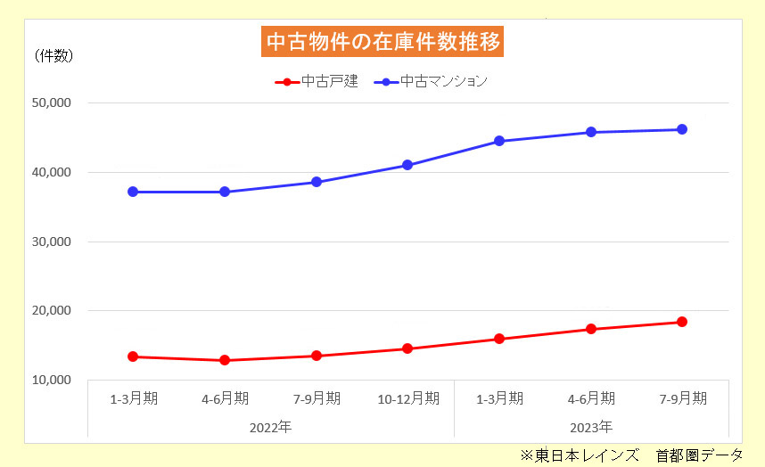 長期金利は上昇傾向。短期金利の動きに注目！