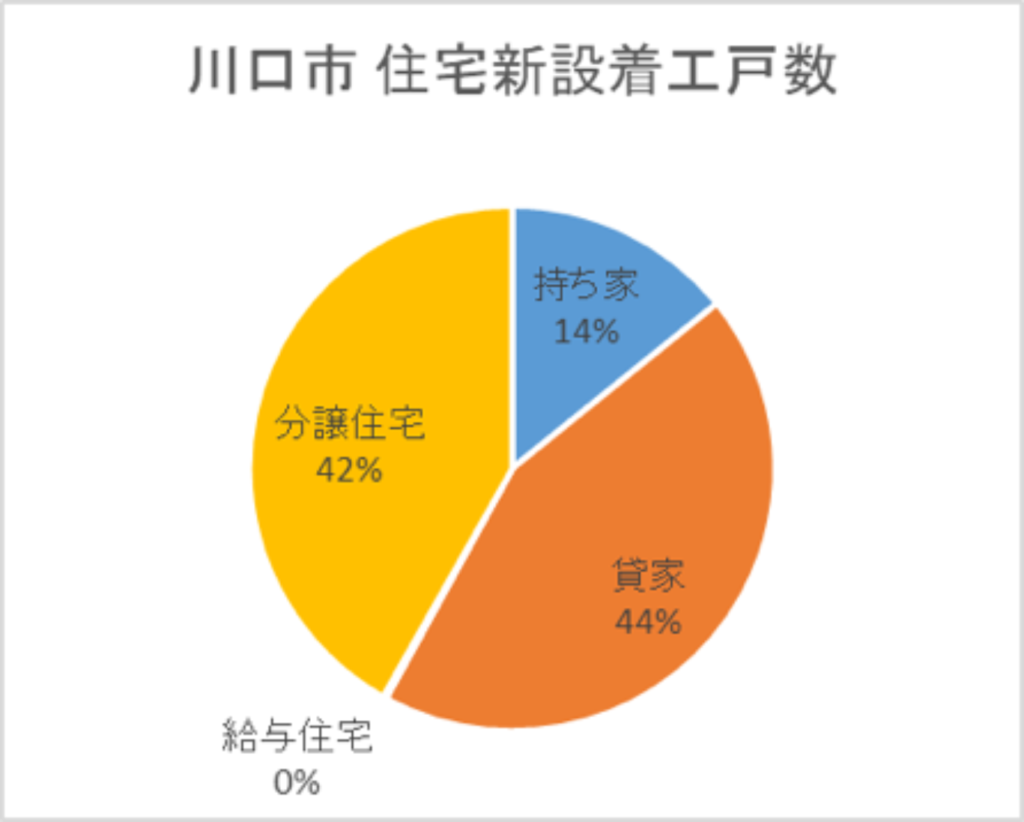 埼玉県川口市の住まいと不動産市況 街並み情報館 埼玉県川口市の住まいと不動産市況 街並み情報館