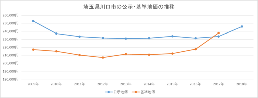 埼玉県川口市の住まいと不動産市況 街並み情報館 埼玉県川口市の住まいと不動産市況 街並み情報館
