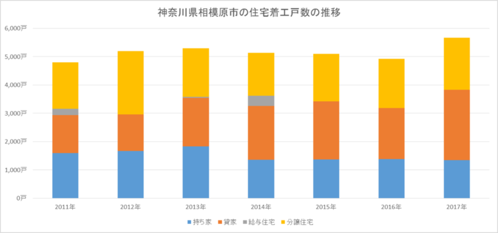 神奈川県相模原市の住まいと不動産市況 | 街並み情報館