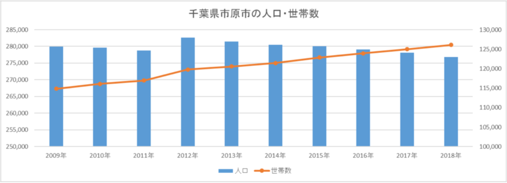 千葉県市原市の住まいと不動産市況 街並み情報館 千葉県市原市の住まいと不動産市況 街並み情報館