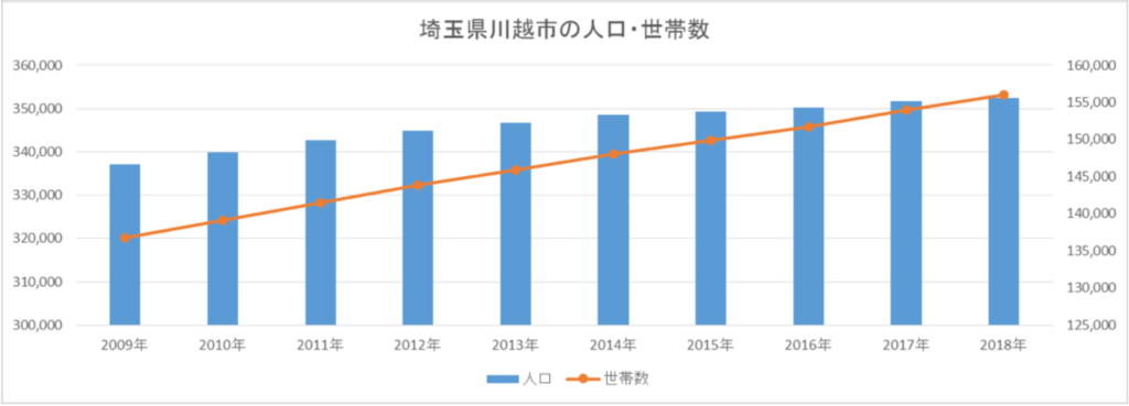 埼玉県川越市の住まいと不動産市況 街並み情報館